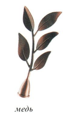 Наконечник Ива медь D16  16.01.02.400