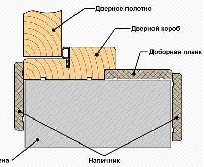 Коробка ULTRA 1 ламинир.венге  светлый