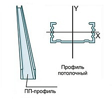 Профиль ПП 60х27 L=3 (0,4мм)